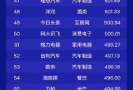 华为登全球百大企业,华为占世界5百强企业多少名？