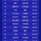 华为登全球百大企业,华为占世界5百强企业多少名？