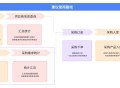 采购流程管理软件教程,采购流程管理软件教程pdf