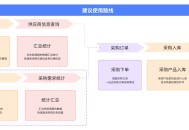 采购流程管理软件教程,采购流程管理软件教程pdf