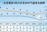 北京高温持续3天,北京为什么连续高温？
