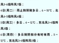 杭州热到全国第一了,杭州有多热？