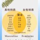 5种亲密关系是消耗,一个人能量低时会消耗亲密人的能量吗？