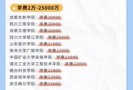 高考志愿付费超10亿,高考志愿付费超10亿的学校