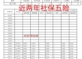 持社保人数达13.9亿,企业社保人数说明了什么呢？