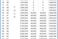 半年嫁5人骗190万,5万元存一年定期利息是多少？