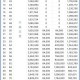 半年嫁5人骗190万,5万元存一年定期利息是多少？