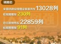 火车过晋乘客变煤蛋,未来我国煤炭公路运输发展趋势如何？