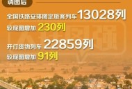 火车过晋乘客变煤蛋,未来我国煤炭公路运输发展趋势如何？