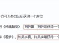 浪姐成团名单,浪姐第一季成团名单？