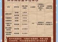 华东理工回应涨学费,华东理工大学学费是怎么计算的？
