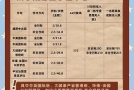 华东理工回应涨学费,华东理工大学学费是怎么计算的？