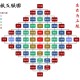 出了五服不是亲戚,没出五服的亲戚是什么意思？