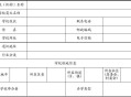 考生排队摸985车牌,1531是哪个学校的代码？