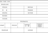 考生排队摸985车牌,1531是哪个学校的代码？