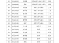 华东理工回应涨学费,上海华东理工大学的学费高吗？