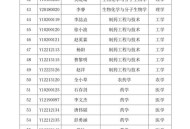 华东理工回应涨学费,上海华东理工大学的学费高吗？