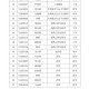 华东理工回应涨学费,上海华东理工大学的学费高吗？