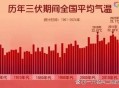 今年三伏只有30天,今年三伏只有30天吗为什么