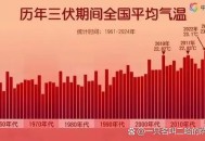 今年三伏只有30天,今年三伏只有30天吗为什么