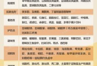 幼儿园违规用添加剂,幼儿园食品添加剂包括哪些？