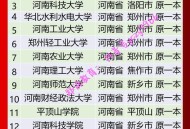 河南不再分一本二本,河南本科合并了吗？