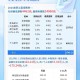 社保新规9月1起实施,9月1起新社保最低缴费基数？
