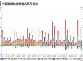 央行宣布八项新举措,为避免市面资金短缺央行采取什么措施？