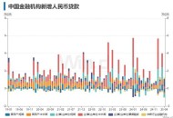 央行宣布八项新举措,为避免市面资金短缺央行采取什么措施？