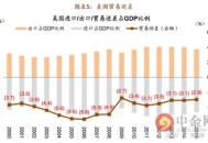美国参战可能性加大,美国参战可能性加大的原因