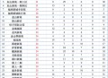 加大保障性住房供给,公租房实物配租和租赁补贴有区别？