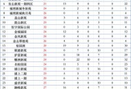 加大保障性住房供给,公租房实物配租和租赁补贴有区别？