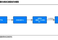 美团承诺不自营外卖,自营外卖怎么申请？