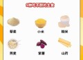 巨发胖的七种食物,吃多了哪些所谓的减肥食物反而会长胖？