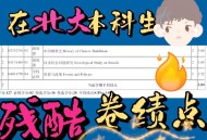北大将全面取消绩点,北京大学绩点3.6能保研吗？