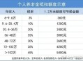 提高退休人员养老金,山东22年退休金涨幅细则？