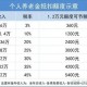 提高退休人员养老金,山东22年退休金涨幅细则？