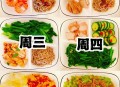 3个时间吃饭瘦得快,下午不吃饭瘦得快还是吃饭瘦得快？