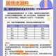 央行1万亿元逆回购,央行什么时候重启逆回购？