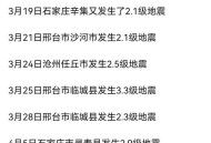 汶川3.3级地震,汶川地震的地震多少级？
