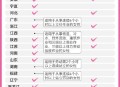 女职工可休痛经假,女职工可休痛经假多省已明确广东