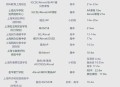 上海一大学学费15万,上海国开大学大专学费是多少？