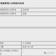 基金或迎退休高峰期,基金公司退休年龄