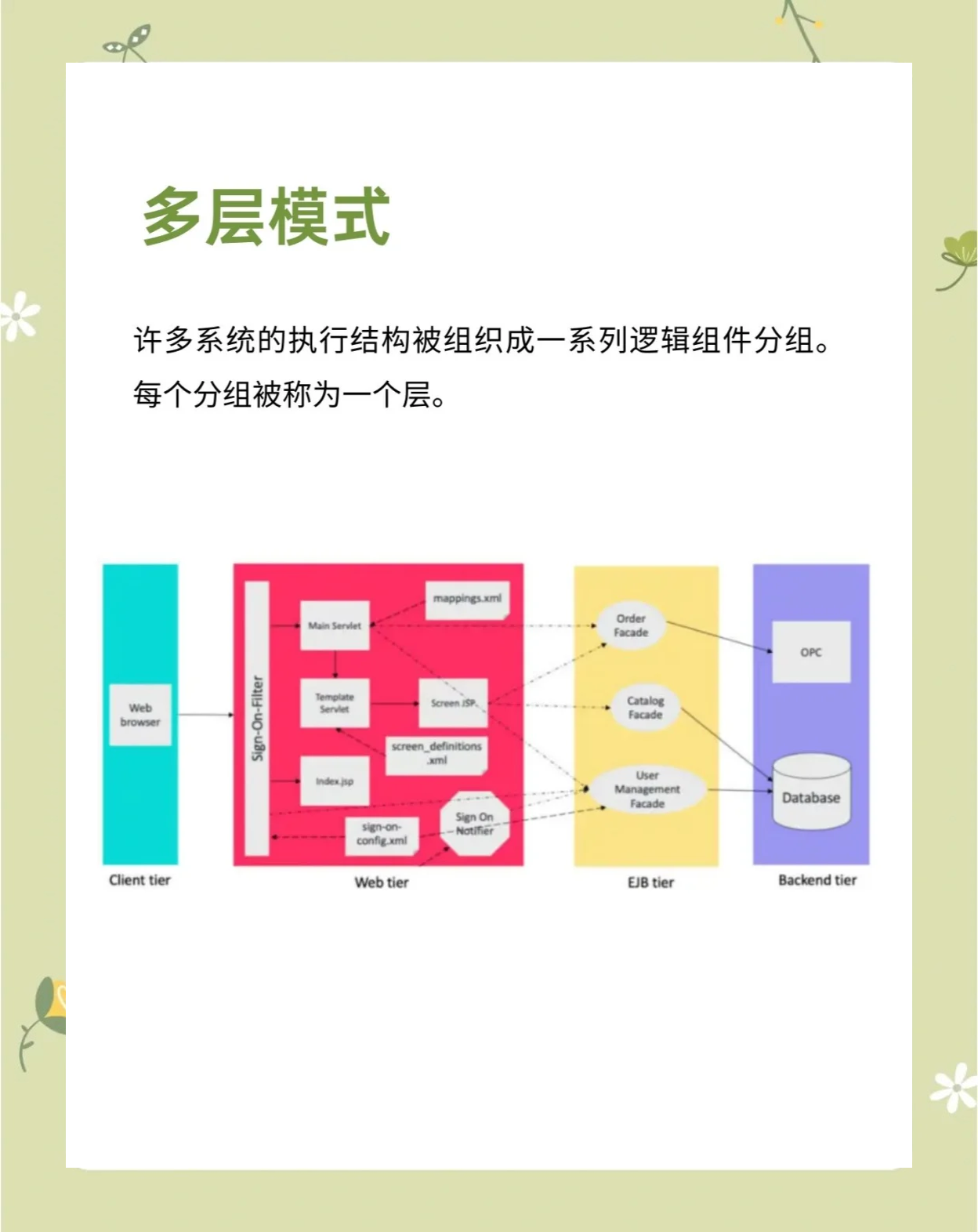 包含嵌入式系统软件教程的词条 包含嵌入式系统软件教程的词条