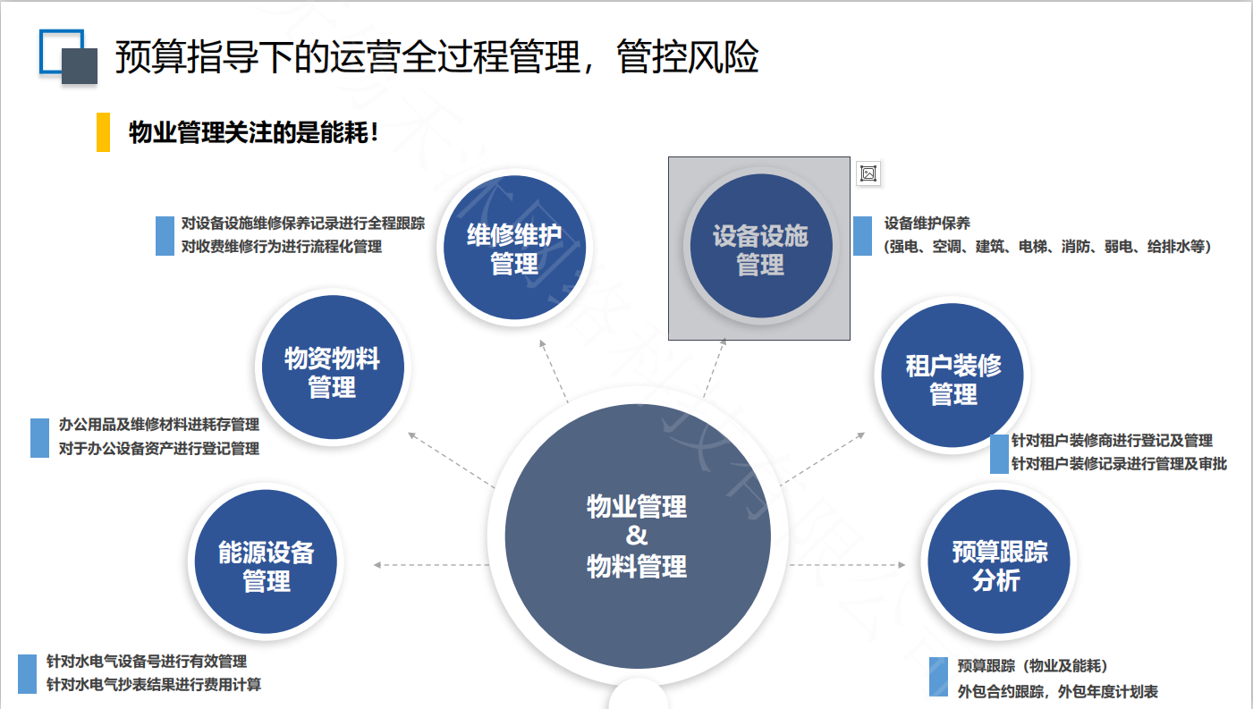 一点智慧预算软件教程,一点智慧造价软件多少钱一套 一点智慧预算软件教程,一点智慧造价软件多少钱一套