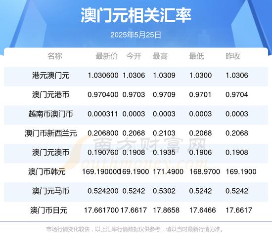 澳门每人发1万澳门元,澳门居民每年分红多少?