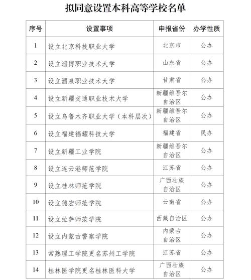 32所新大学来了,32所新大学来了多少学生