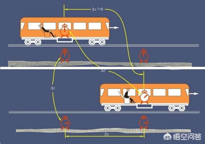 因预言取消行程,黑洞已经被证实了,人类是否可以实现时空旅行了? 因预言取消行程,黑洞已经被证实了,人类是否可以实现时空旅行了?