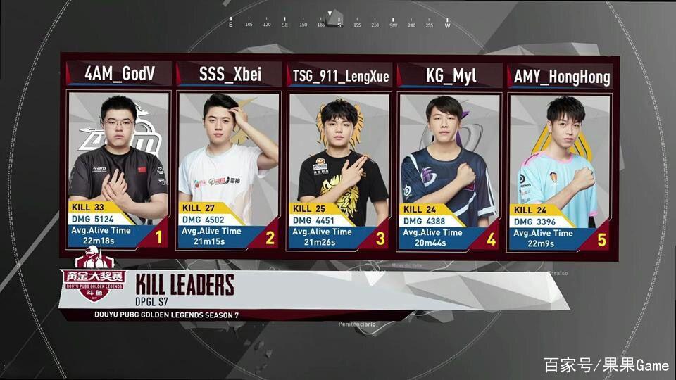 韦神粉丝已超45万,虎牙粉丝节韦神夺冠,韦神微博转发,点赞,评论均过百万,如何看待韦神的高人气?