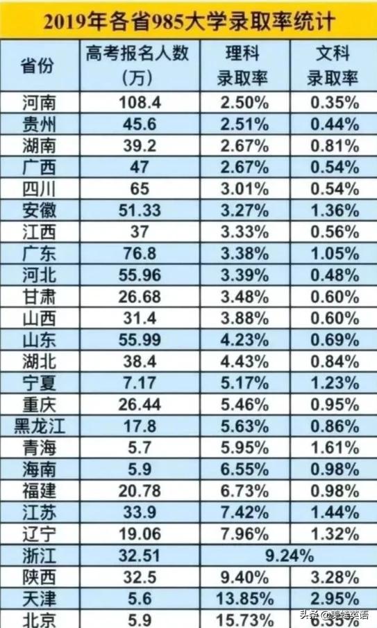 今年双一流本科扩招,2022年高考扩招吗? 今年双一流本科扩招,2022年高考扩招吗?
